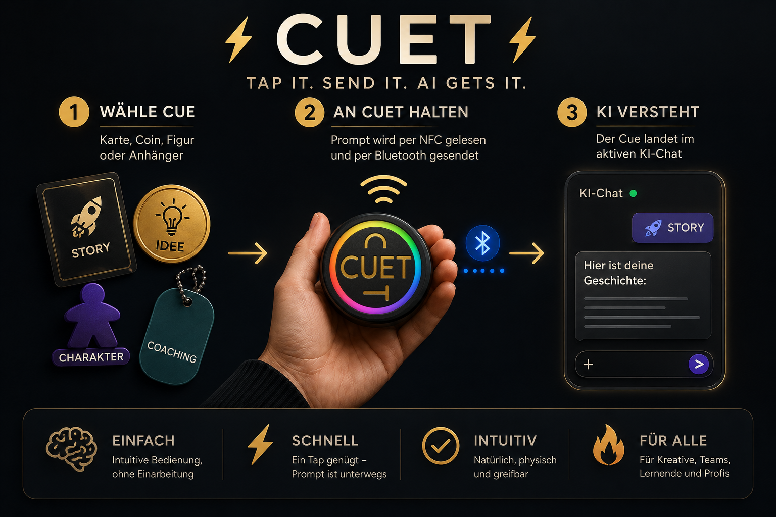 Uebersicht des CUET Systems