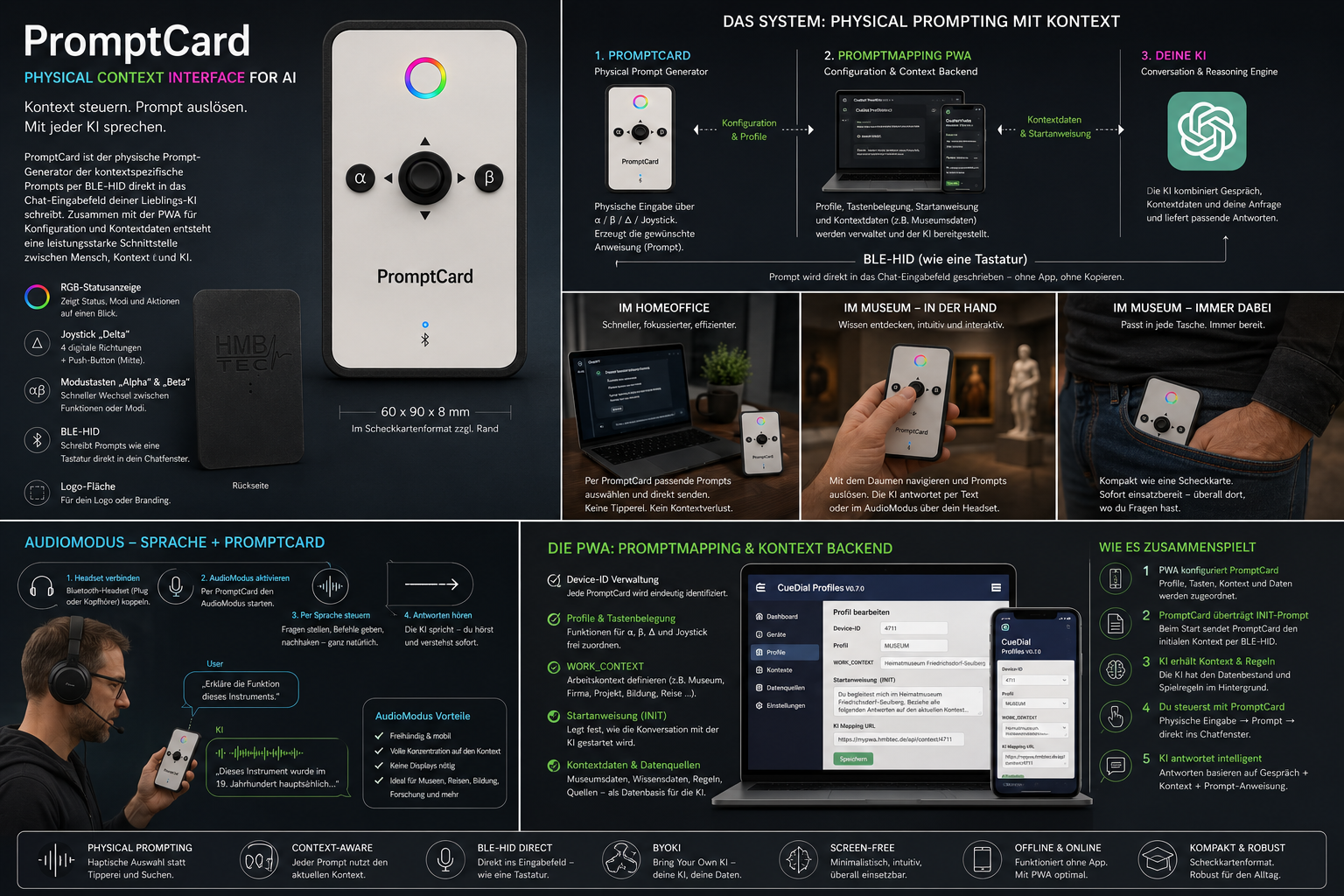 PromptCard Systemübersicht mit PromptMapping PWA und KI